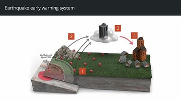 Geo-hazard Early Warning Systems to Protect Vulnerable Populations: Earthquakes