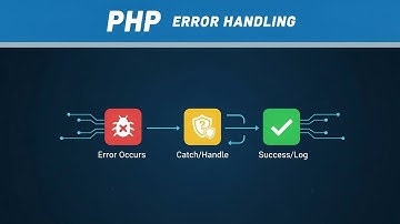 PHP Error Handling In 2 Minutes