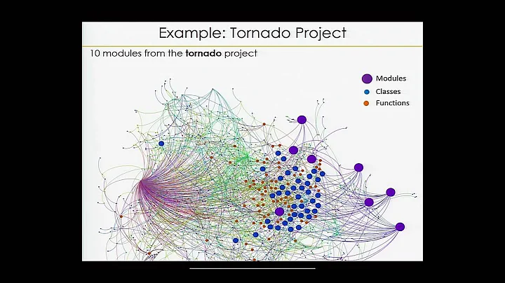 Andreas Dewes - Learning from other's mistakes: Data-driven analysis of Python code - PyCon 2015