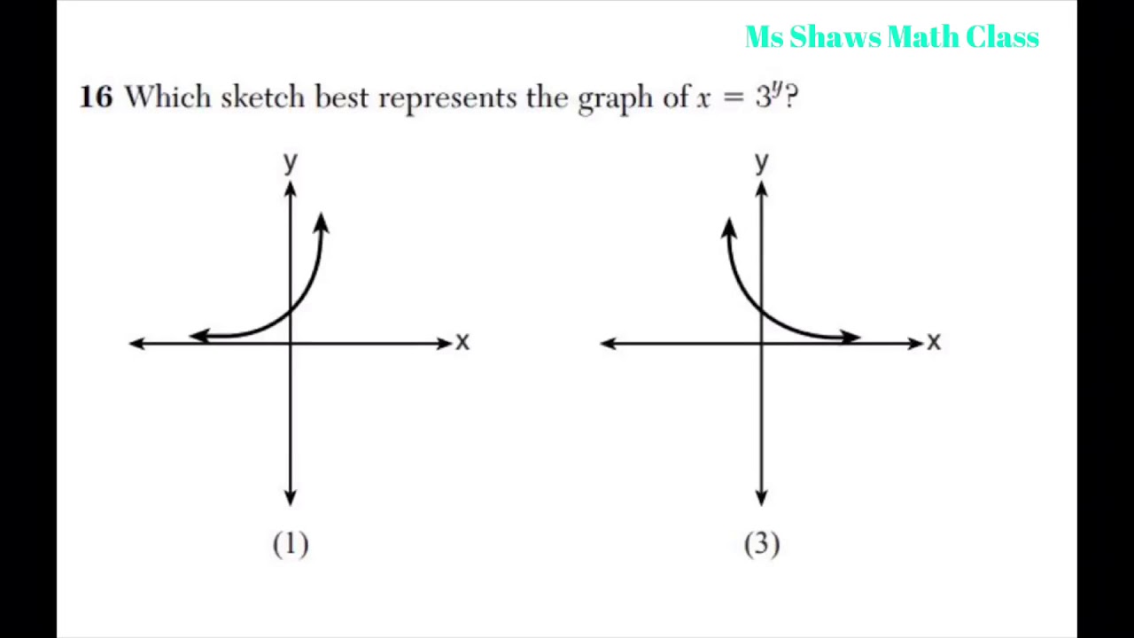 Which Sketch Of Graph Represents X 3y