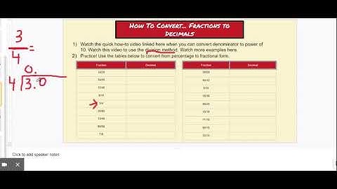 Fractions, Decimals, & Percents - Google Slides