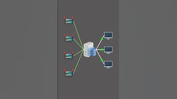 DDoS Attack Visually Explained #hacking #1