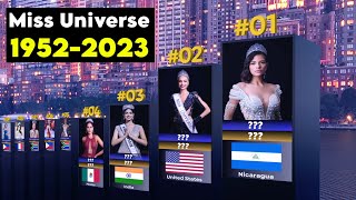 Join us to explore the Most Beautiful and Glamorous Women of Miss Universe from 1952 to 2023