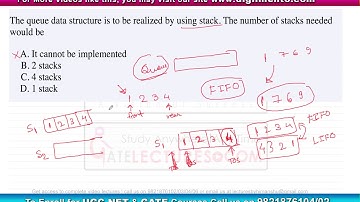ISRO Previous Year Question of exam 2015 - Q15 with Solution