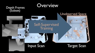 SG-NN: Sparse Generative Neural Networks for Self-Supervised Scene Completion of RGB-D Scans (CVPR)