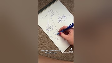 Emotion Code For Beginners Pt. 2