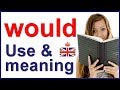 Modal verb would  form use and meaning in english