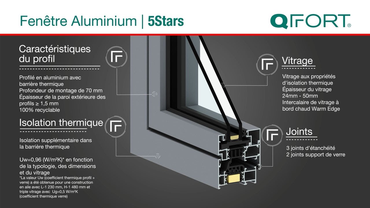 Profilé Aluminium 5Stars pour fenêtre