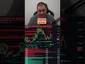 BITCOIN (BTC) CUMPLE EL OBJETIVO y CORRIGE