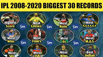 IPL 30 Biggest Records/IPL 2021 Record /Orange cap winner/IPL Purple Cap Winner/IPL 2021  Highlights