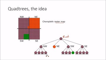 Quadtrees in Raster and vector Introduction | What is a quadtree in GIS?