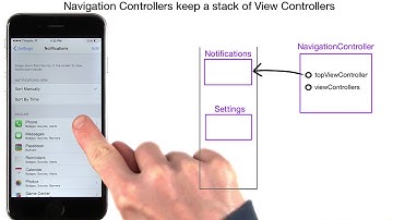 Navigation and the Stack Data Structure - UIKit Fundamentals