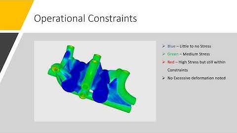 Topological Optimization Case Study - Additive Manufacturing