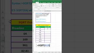 SQRT Function in Excel | SQRT Formula in Excel