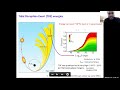 Discoveries from the first phase of ugmrt lowmass galaxy cluster survey glomacsi