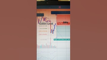 Bitcoin Entry #fibonacci #trading #trending