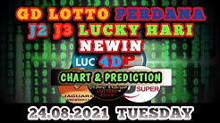 Esmet Prediction Youtube Esmet Prediction Youtube