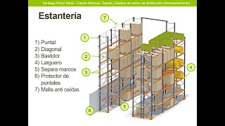 Equipos de almacenamiento CEDI