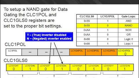 Microchip Self Paced Training - Configurable Logic Cell