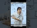 الفزياء مع دكتور كيرلس مراجعه  ثانوية 2025 ثانوية عامة ثالثة ثانوي ترند