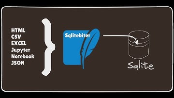 Create a SQLite Database from Vim Using SQLiteBiter