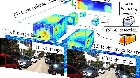 Stereo Object Matching Network (ICRA2021)