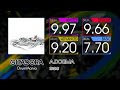 【GITADORA】 A.DOGMA (MASTER ~ BASIC) Drum