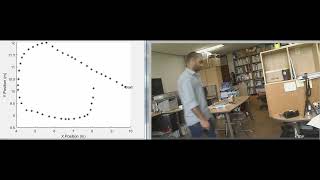 Indoor Localization Using IMU Sensor
