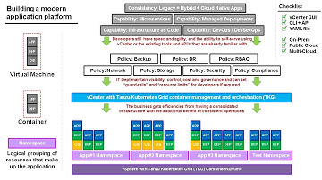 Containers, Kubernetes, Tanzu Kubernetes Grid - Detailed version - Docker, K8S, TKG (Jason Meers)