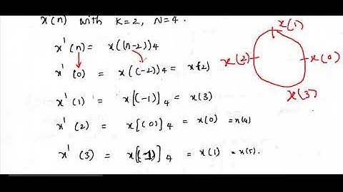 JNTUK R16 III ECEIISEM DIGITAL SIGNAL PROCESSING UNIT2 PROPERTIES OF DFT 2  BY K MANOJ 15 5 2021