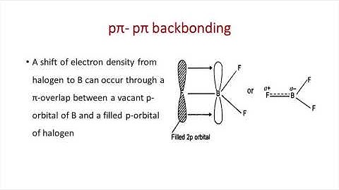 Representative Elements Part-7/Lewis Acidity Of Boron Halides