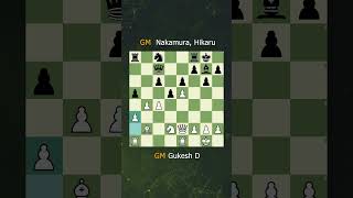 Gukesh vs Nakamura  Sicilian Hungarian Duel  FIDE Candidates 2024 Round 6