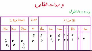 11- التحضير لمباراة التعليم مادة الرياضيات الجزء 11