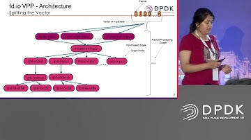 06   Development of Cloud Native Network Functions with VPP & Ligato   Shwetha Bhandari, Cisco