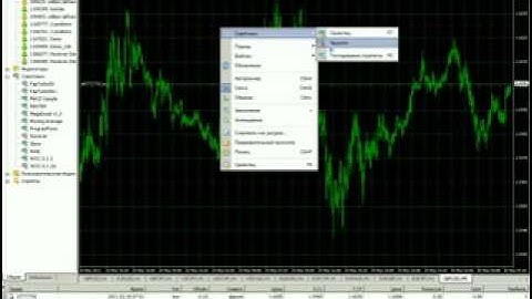 How to install the Forex Reverse System