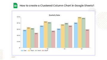 How to create a Clustered Column Chart in Google Sheets? | Grouped Bar Chart | Visual Analysis
