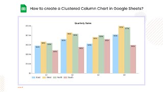 How to create a Clustered Column Chart in Google Sheets? | Grouped Bar Chart | Visual Analysis