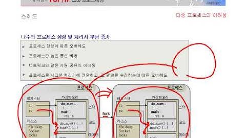 [열혈강의] TCP/IP 소켓 프로그래밍 - #22 8장 스레드 (1)