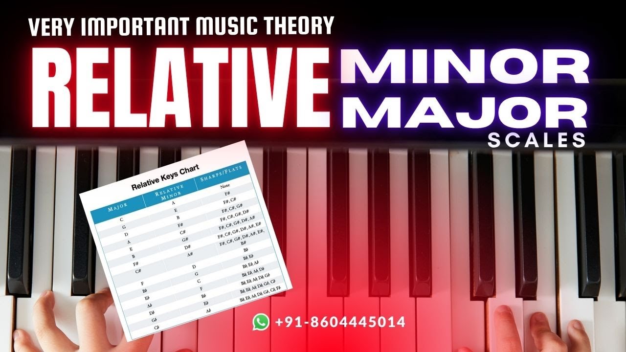 Relative Minor - Major Made Simple Explained - Music Theory - Hindi - Secret of Relative Minor