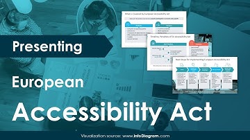How to Present the European Accessibility Act (EAA) in PowerPoint | Slide Design Tips