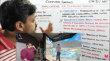 1.2- Applications Of Computer Graphics | computer graphics and multimedia tutorials