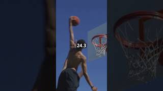 The NBA's Most Controversial Moments