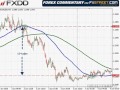Greg M.: Anticipating the Forex Trends - YouTube