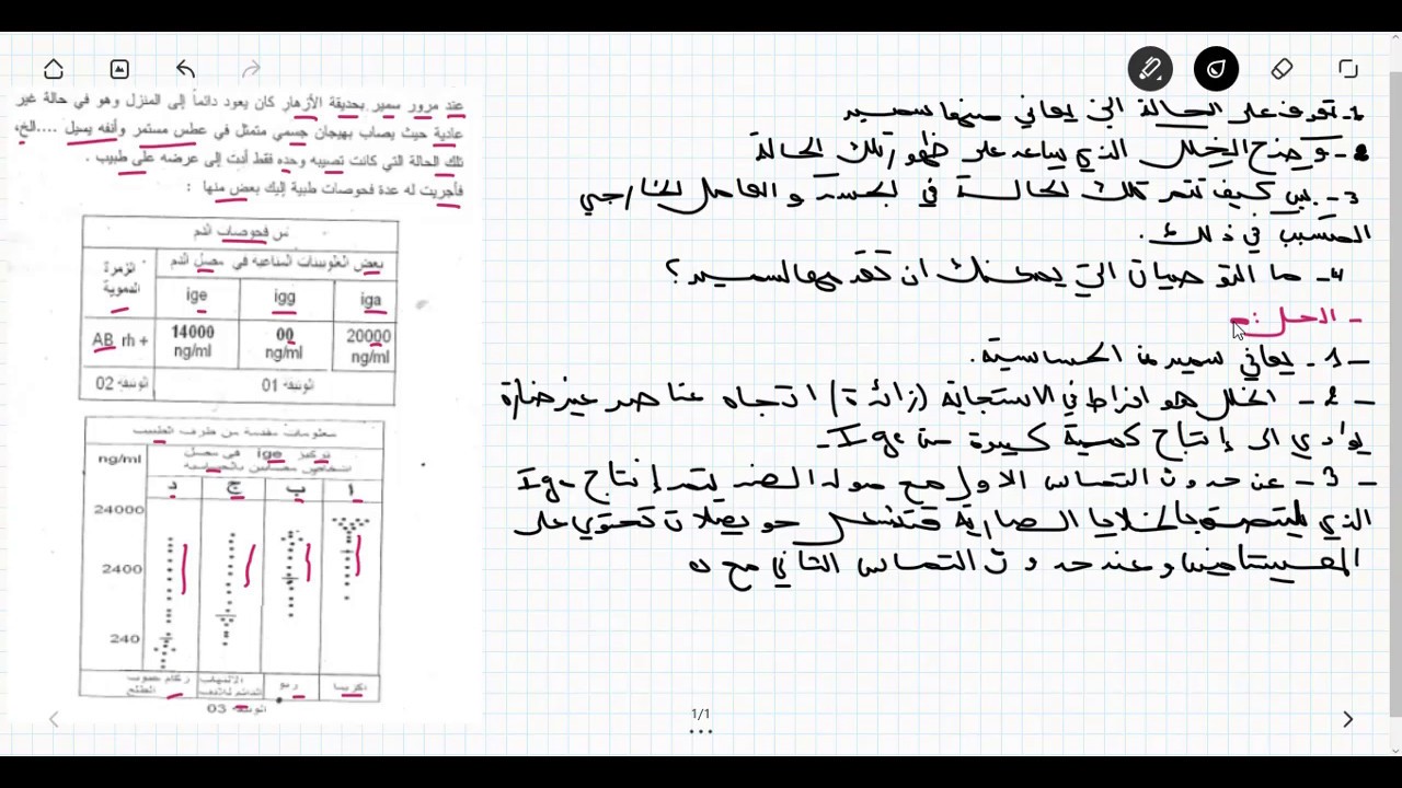 وضعية ادماجية حول الاستجابة المناعية المفرطة (الحساسية.خلايا صارية.غلوبين مناعي)