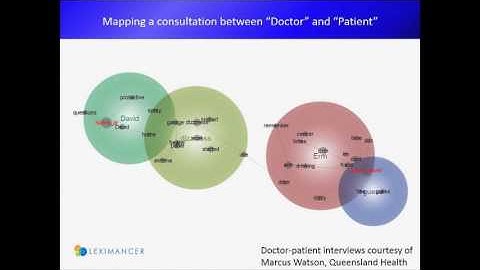 Discursis: A Computational Methodology for the Analysis of Communication Data