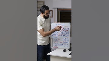 ربط المتشابهات بين سورة آل عمران وسورة مريم آية٤٠ و٤١ آل عمران ٨-١١ مريم أنى يكون لي غلام #اكسبلور