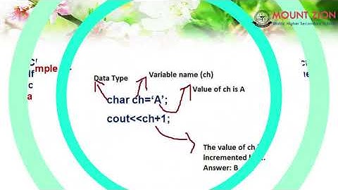 11 CS Chapter 9  Part 6