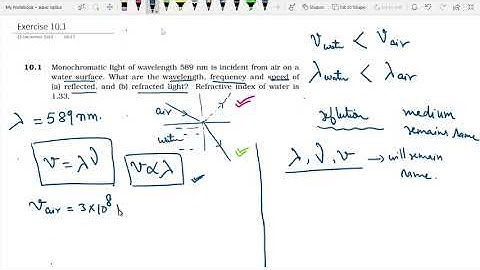 Exercise 10.1 Wave Optics NCERT Physics -Class 12