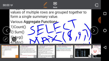 Class XII Informatics Practices 25-07-2020 By Mr  Praveen Singh Ch - MySQL Aggregate Functions