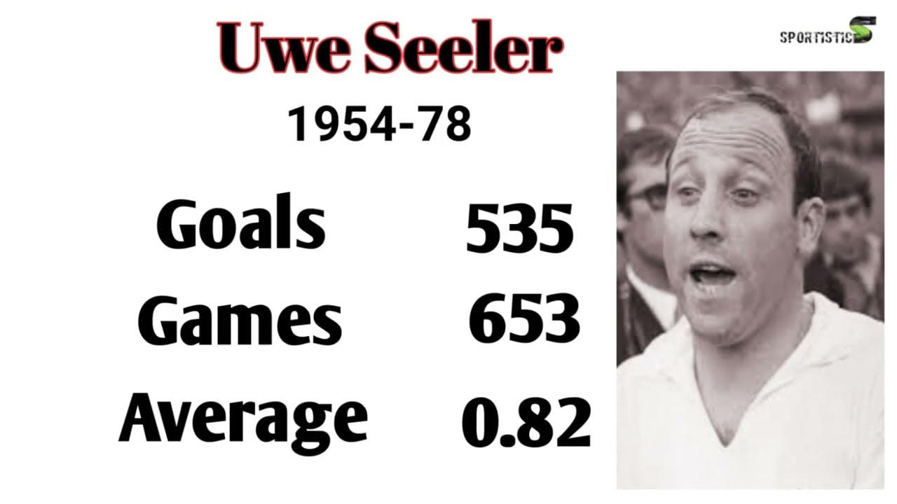 MOST GOALS IN FOOTBALL HISTORY || PART 2 || 